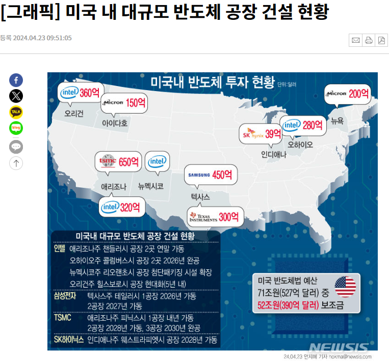 [뉴스 보도자료 - 글로벌 반도체 산업 동향] <그래픽> 미국 내 대규모 반도체 공장 건...