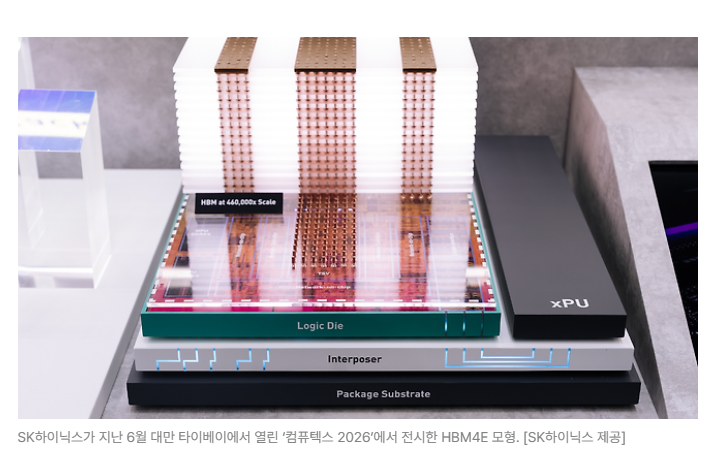 [뉴스 보도자료 - 글로벌 반도체 산업 동향]HBM 대란에 엔비디아·AMD “사양 낮춰서라도…” ...